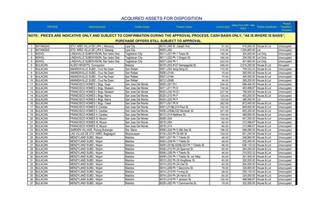 gsis acquired assets|Retail for Disposition .